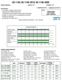 114 Day Conventional Non-GMO Hybrid Seed Corn DIRECT 6114 