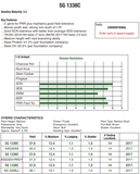 DIRECT 8133 3.3 Maturity Conventional non-GMO Soybean Seed 