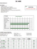 DIRECT 8140 4.0 Maturity Conventional non-GMO Soybean Seed 