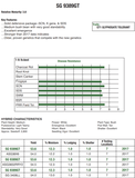 DIRECT 9938GT 3.8 Maturity GT-1 Glyphosate -tolerant Soybean Seed 