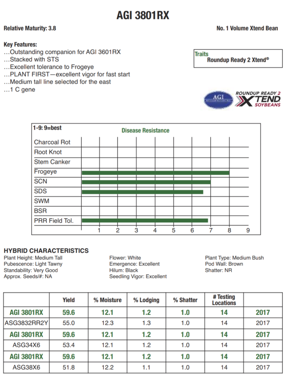 Soybean Seed Maturity Map