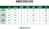 101 Day Agrisure® Viptera 3110 Hybrid Seed Corn DIRECT 0101-3110 