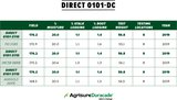 101 Day Agrisure® Duracade®5222  E-Z Refuge® Hybrid Seed Corn DIRECT 0101-DV 