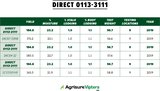 113 Day Agrisure® 3111 Triple Stack Hybrid Seed Corn DIRECT 0113-3111 