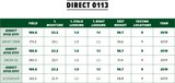 113 Day Conventional Non-GMO Hybrid Seed Corn DIRECT 0113 