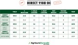 108 Day Agrisure® Duracade®5122 E-Z Refuge® Hybrid Seed Corn DIRECT 1108-DC 