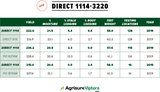 114 Day Agrisure Viptera (3220 E-Z Refuge®) Trait Stack Hybrid Seed Corn DIRECT 1114-V 