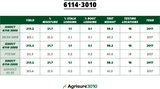 114 Day Agrisure® 3010 Double Stack Hybrid Seed Corn DIRECT 6114-3010 