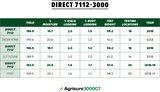 112 Day Agrisure® 3000GT Triple Stack Hybrid Seed Corn DIRECT 7112-3000 
