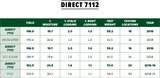 112 Day Conventional Non-GMO Hybrid Seed Corn DIRECT 7112 