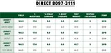 97 Day Agrisure Viptera® 3111 Trait Stack Hybrid Seed Corn DIRECT 8097-3111 
