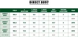 97 Day Conventional Non-GMO Hybrid Seed Corn  DIRECT 8097 