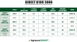 109 Day Agrisure® 3000GT Triple Stack Hybrid Seed Corn DIRECT 8109-3000 