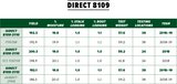 109 Day Conventional Non-GMO Hybrid Seed Corn DIRECT 8109 