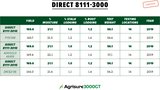 111 Day Agrisure® 3000GT Triple Stack Hybrid Seed Corn DIRECT 8111-3000 