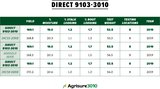 103 Day Agrisure® 3010 Double Stack Hybrid Seed Corn DIRECT 9103-3010 