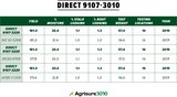 107 Day Agrisure® 3010 Double Stack Hybrid Seed Corn DIRECT 9107-3010 