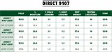 107 Day Conventional Non-GMO Hybrid Seed Corn DIRECT 9107 