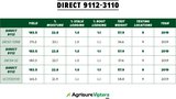 112 Day Agrisure® Viptera 3110 Hybrid Seed Corn DIRECT 9112-3110 