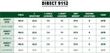 112 Day Conventional Non-GMO Hybrid Seed Corn DIRECT 9112 