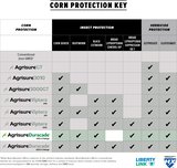 111 Day Agrisure® Duracade®5122 E-Z Refuge® Hybrid Seed Corn DIRECT 3111-DC 