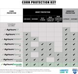 101 Day Agrisure® Duracade®5222  E-Z Refuge® Hybrid Seed Corn DIRECT 0101-DV 