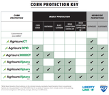 114 Day Conventional Non-GMO Hybrid Seed Corn DIRECT 6114 