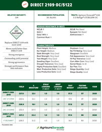 109 Day Agrisure® Duracade®5122 E-Z Refuge® Hybrid Seed Corn DIRECT 2109-DC