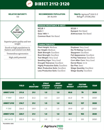112 Day Agrisure® Above (3120 E-Z Refuge®) Hybrid Seed Corn DIRECT 2112-AA