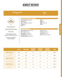 DIRECT 9934GT 3.4 Maturity GT-1 Glyphosate Herbicide-tolerant Soybean Seed 